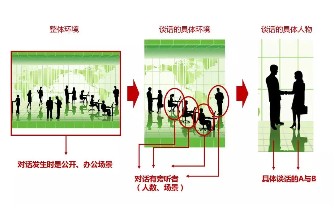 公证管理 第1632页