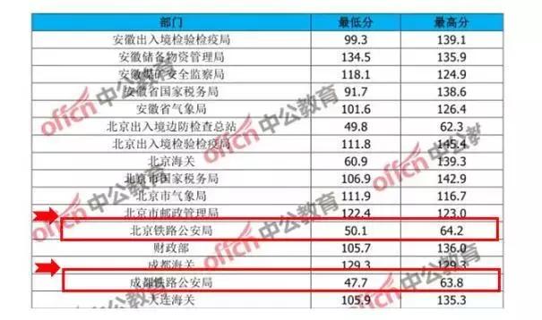 云烟 第134页