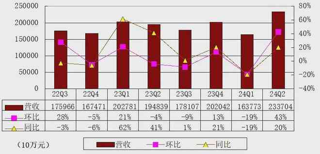 2024年管家婆精准一肖61期,2024年管家婆精准生肖61期解析_极速版2.23