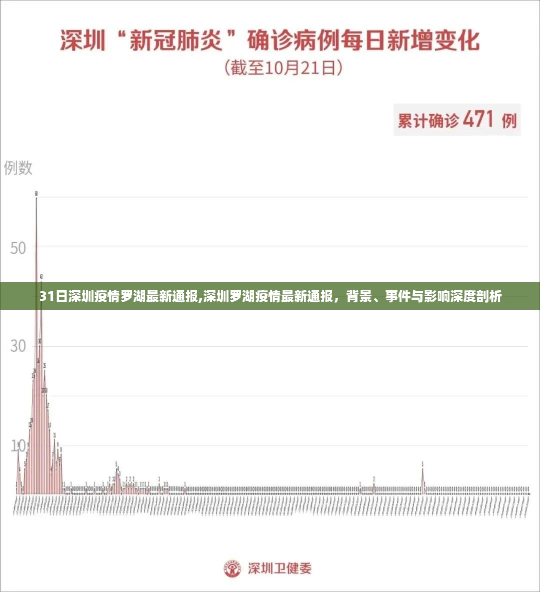 admin 第38页