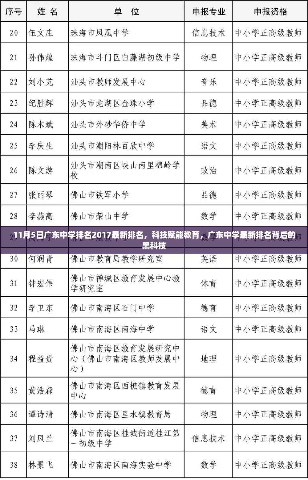 广东中学最新排名背后的黑科技,科技赋能教育,揭秘2017年广东中学排名榜单
