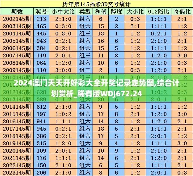 2024澳门天天开好彩大全开奖记录走势图,综合计划赏析_稀有版WDJ672.24