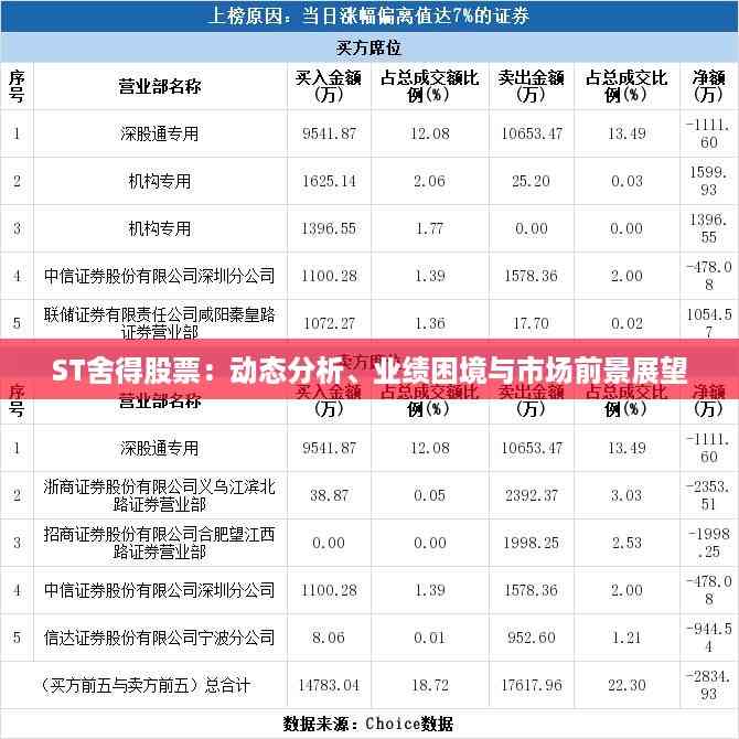 ST舍得股票:动态分析、业绩困境与市场前景展望