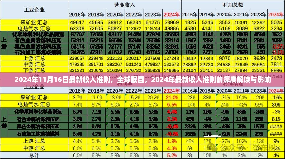 文质彬彬 第15页