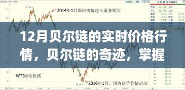 zaobitouguang 第7页