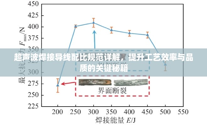 超声波焊接导线配比规范详解，提升工艺效率与品质的关键秘籍